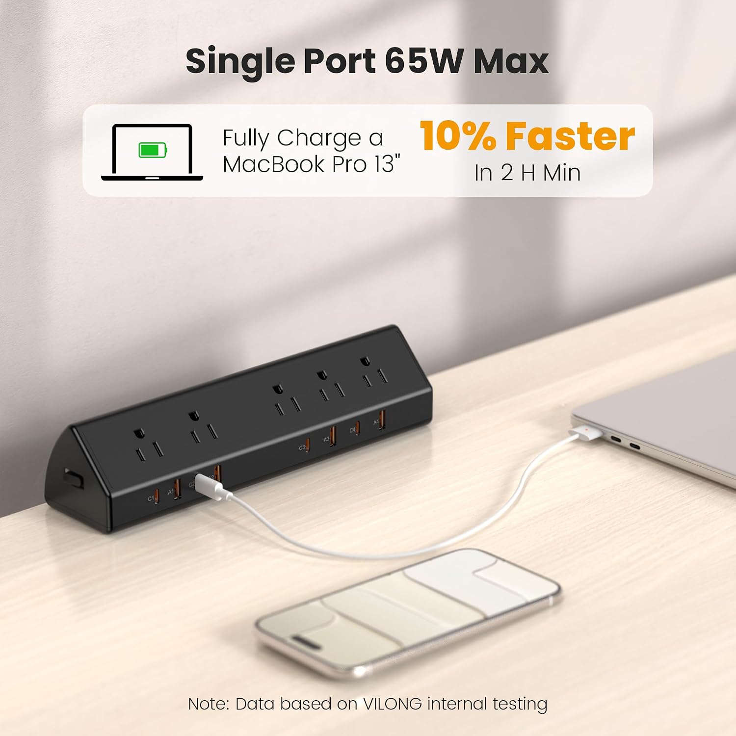 Desk Clamp Power Strip, 65W Fa - đánh giá và giá Power Strip Desk