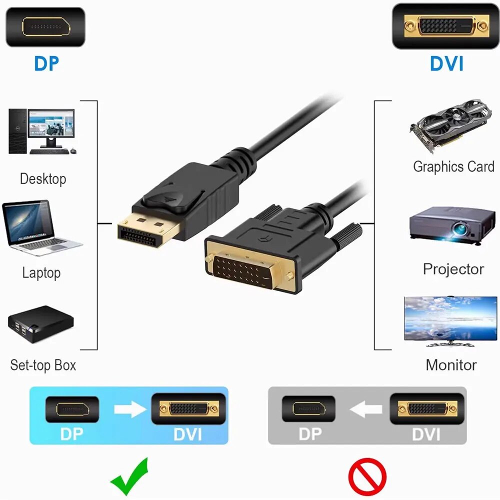DisplayPort DP to DVI Adapter  - đánh giá và giá Home Office Laptop