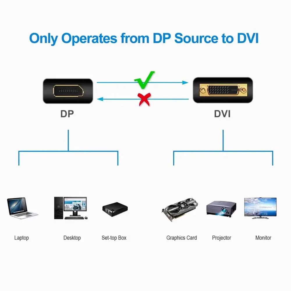 DisplayPort DP to DVI Adapter  - đánh giá và giá Home Office Laptop