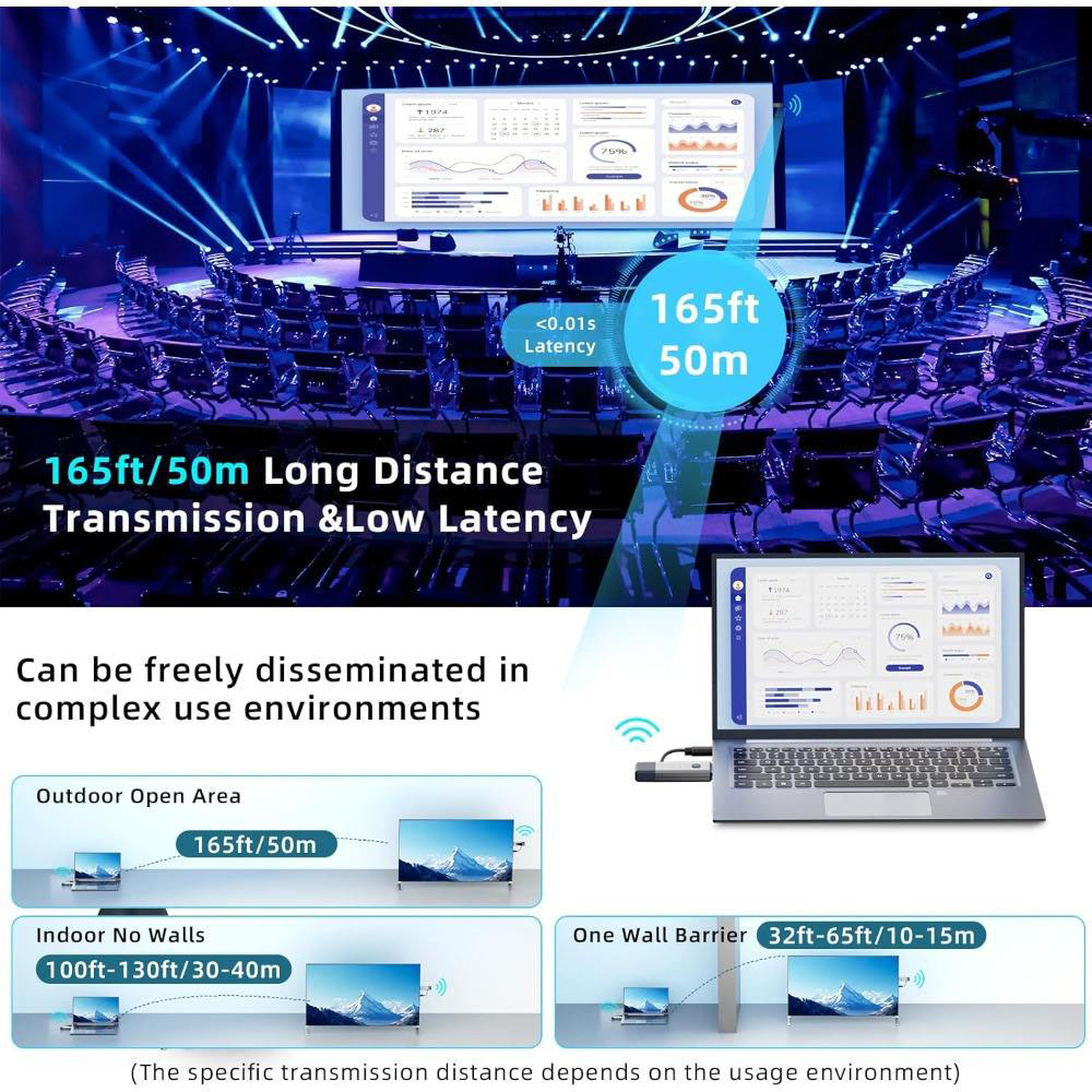 50M Long Range 1080P Wireless  - đánh giá và giá Home Office Laptop